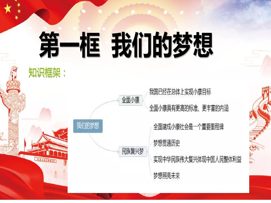 部编版九年级上道德与法治我们的梦想课件.ppt_第2页