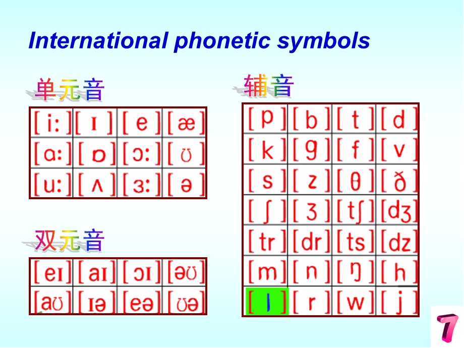 辅音音素I课件.ppt_第2页