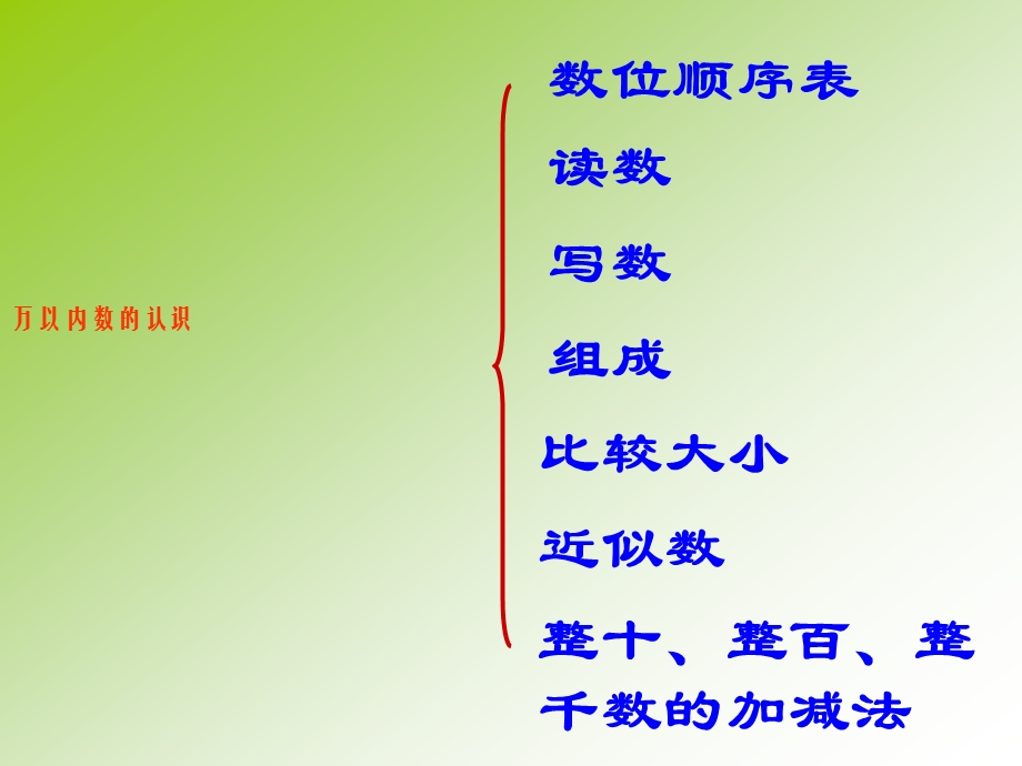 青岛版(六三制)二年级数学下册第二单元《回顾整理》课件.pptx_第2页