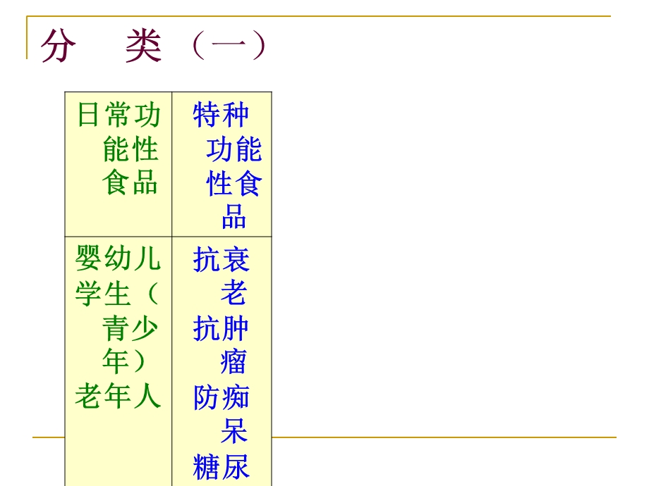 功能性食品学 ppt课件.ppt_第3页