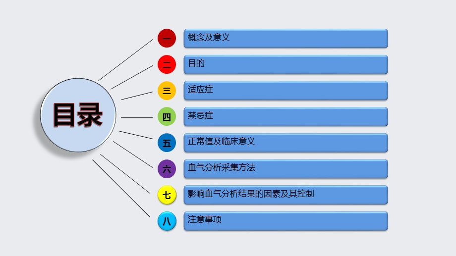 动脉血气分析采集方法及注意事项ppt课件.pptx_第2页