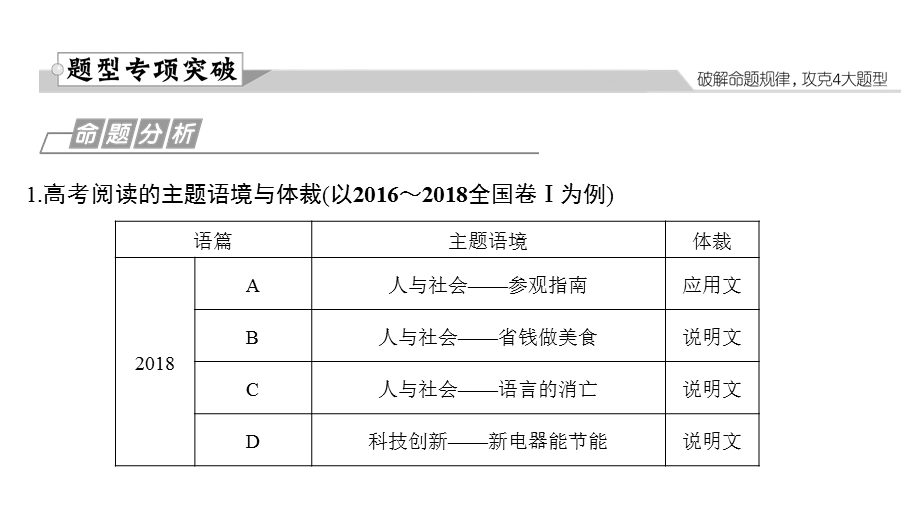 高三英语二轮专题复习专题一阅读理解课件.ppt_第3页