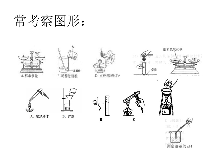 初中化学常考知识点及题型分解ppt课件.ppt_第3页