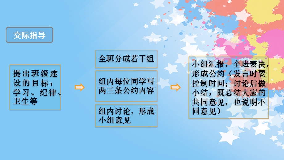 统编版部编本五年级上册语文课件语文园地一(共22张).pptx_第3页