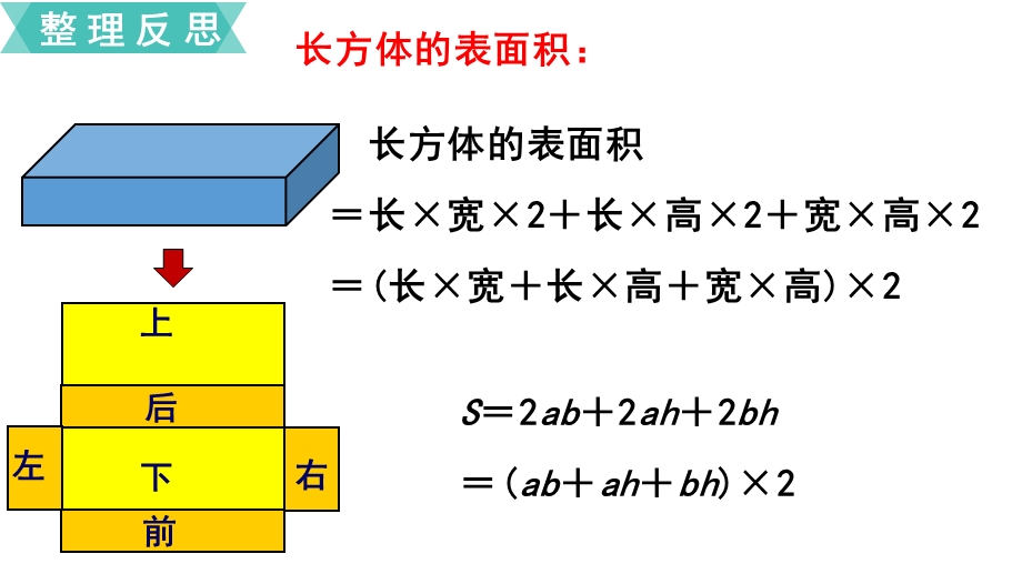 苏教版六年级下册数学《立体图形的表面积和体积》课件.ppt_第3页