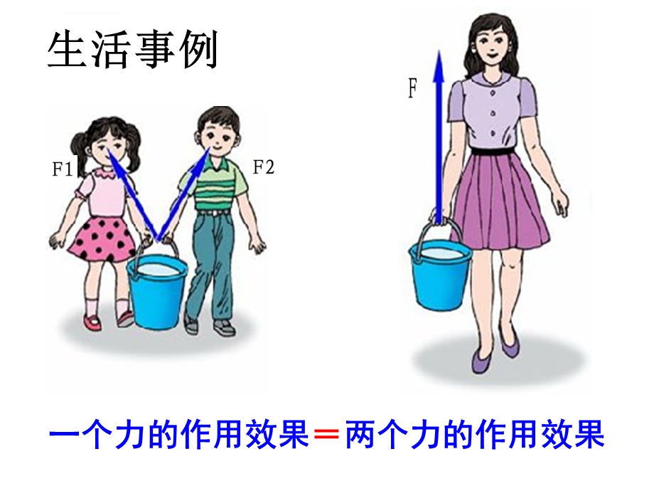 力的合成总结ppt课件.ppt_第2页