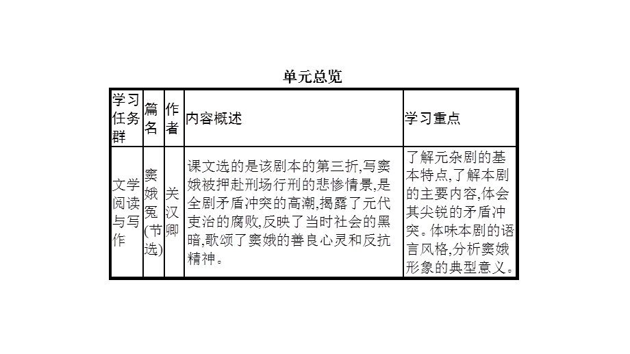 部编版必修下册窦娥冤(节选)课件(27张).pptx_第2页