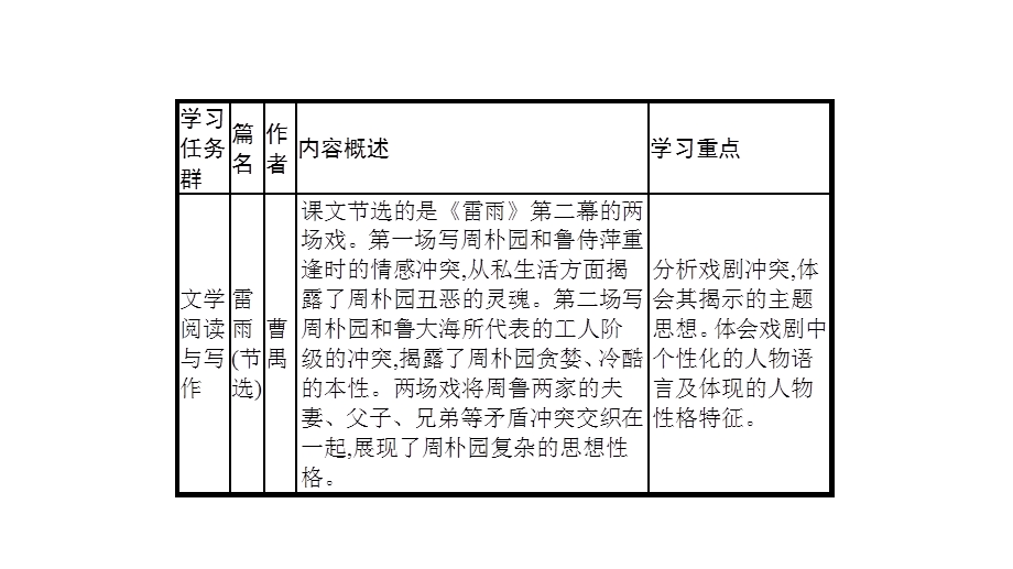 部编版必修下册窦娥冤(节选)课件(27张).pptx_第3页