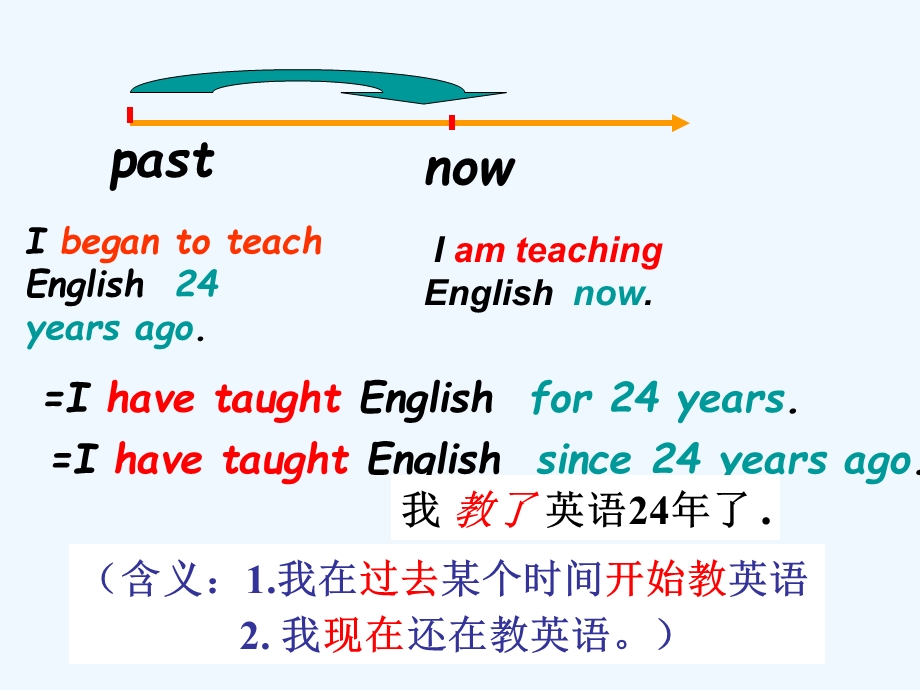 初中英语人教版八年级下册现在完成时ppt课件.ppt_第1页