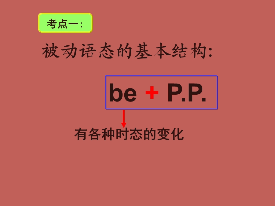 初中英语被动语态公开课PPT课件.ppt_第3页