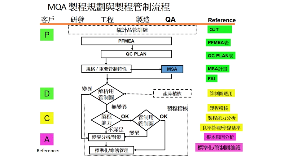 制程规划与管制ppt课件.ppt_第1页