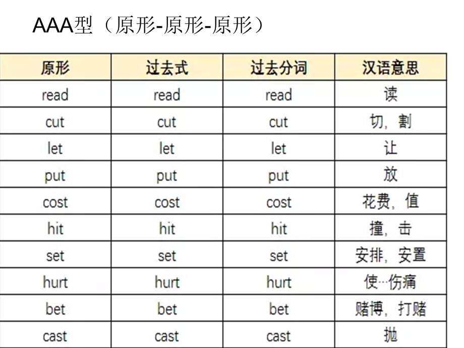 动词原形过去式过去分词ppt课件.ppt_第2页