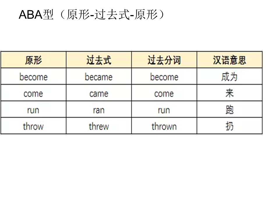 动词原形过去式过去分词ppt课件.ppt_第3页