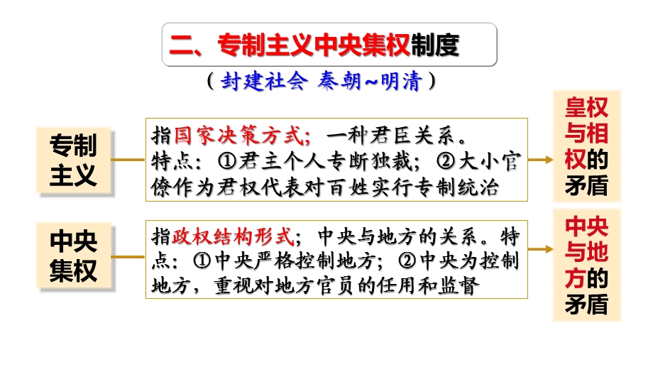 高三历史一轮复习第二讲秦朝专制主义中央集权制度的形成31课件.ppt_第1页