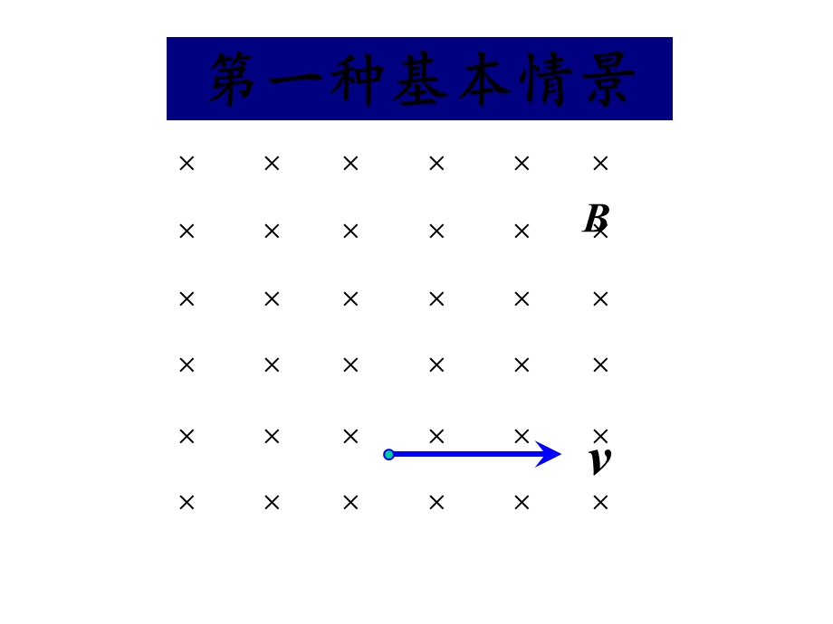 高三物理《动态圆》课件.ppt_第2页