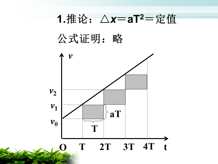 匀变速直线运动规律及推论版ppt课件.ppt_第3页