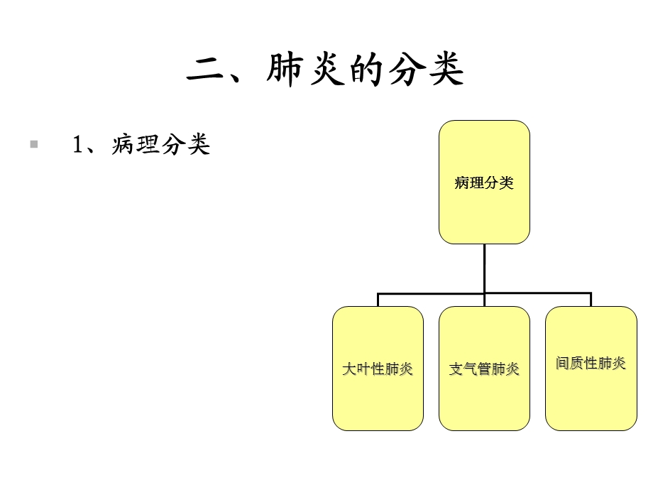 肺炎及肺炎合并心衰课件.ppt_第3页