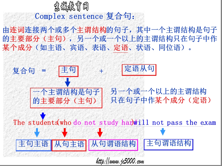 高一定语从句的优质完整课件.ppt_第3页