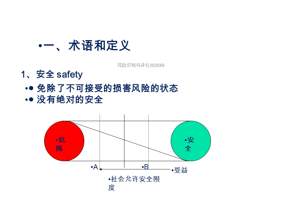 风险识别与评价202049课件.ppt_第3页