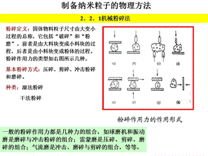 制备纳米粒子的物理方法ppt课件.ppt