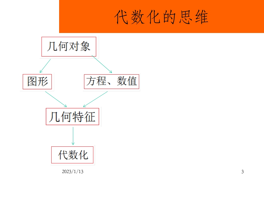 高二圆锥曲线复习指导课件.ppt_第3页