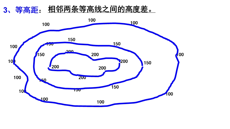 初中地理专题复习——等高线地形图的判读ppt课件.ppt_第3页