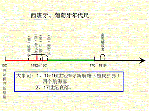 初中历史复习 国别史年代尺ppt课件.ppt