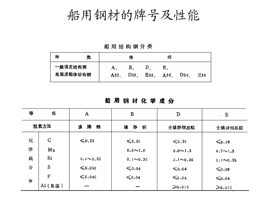 金属材料的焊接课件.ppt_第2页