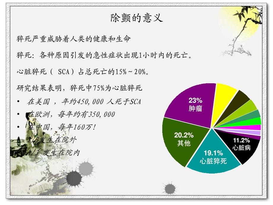 除颤仪的应用及使用课件.ppt_第3页