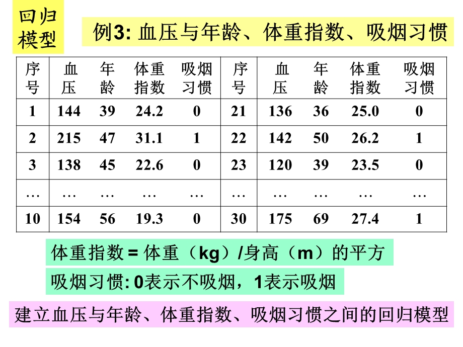 利用MATLAB进行多元线性回归ppt课件.ppt_第2页