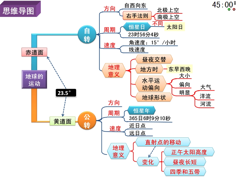 初中地理思维导图ppt课件.ppt_第2页