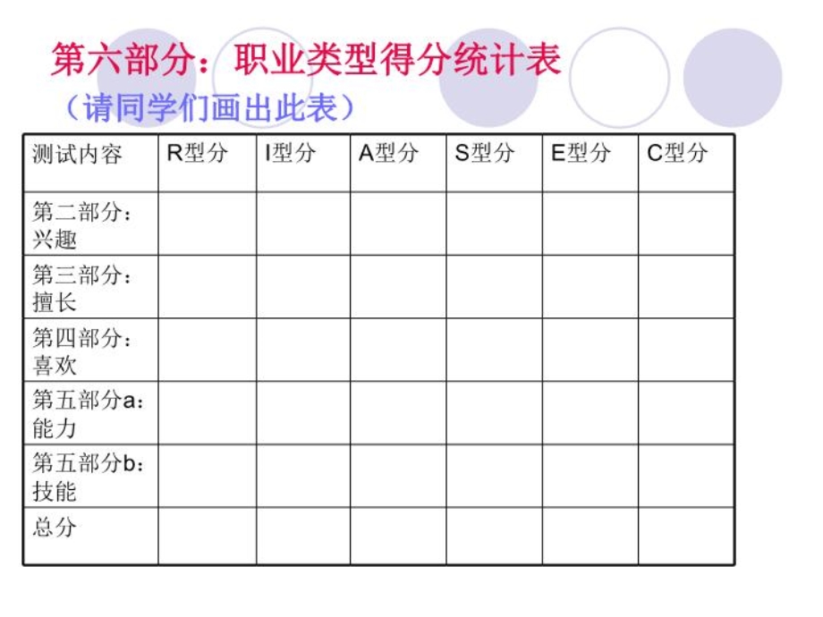 霍兰德职业兴趣测评量表课件.ppt_第3页