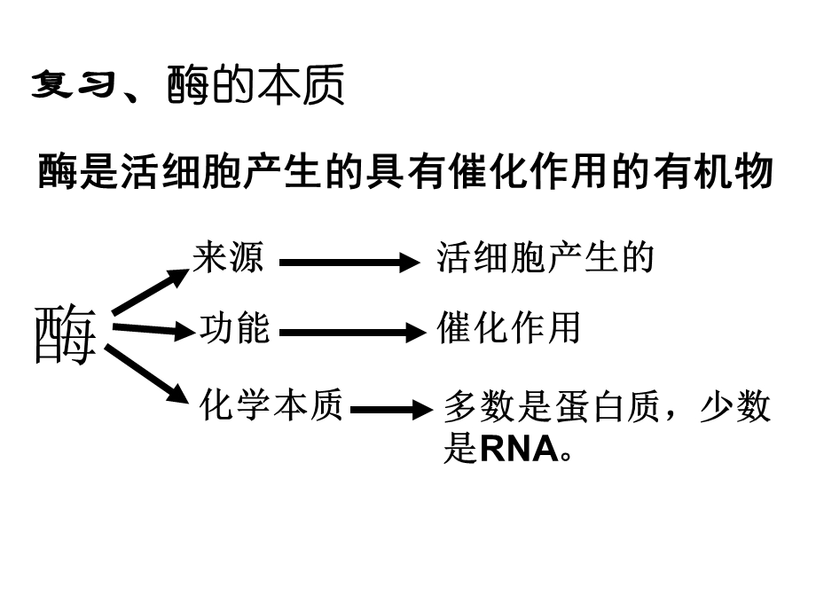 高三复习《降低化学反应活化能的酶》优秀课件PPT.ppt_第3页