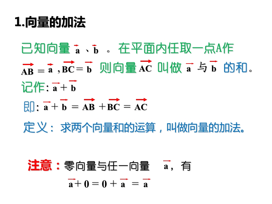 动画向量的加减法ppt课件.ppt_第2页