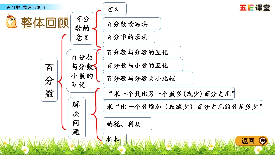 西师大版六年级数学下册整理与复习课件.pptx_第2页