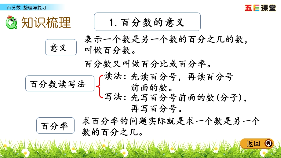 西师大版六年级数学下册整理与复习课件.pptx_第3页