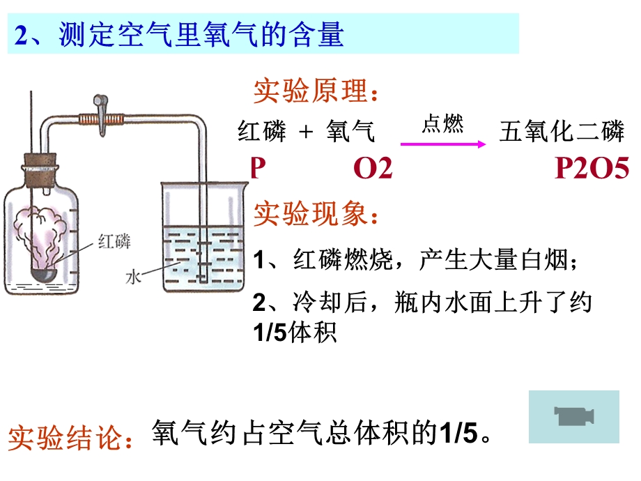 初中化学《空气》PPT课件.ppt_第3页