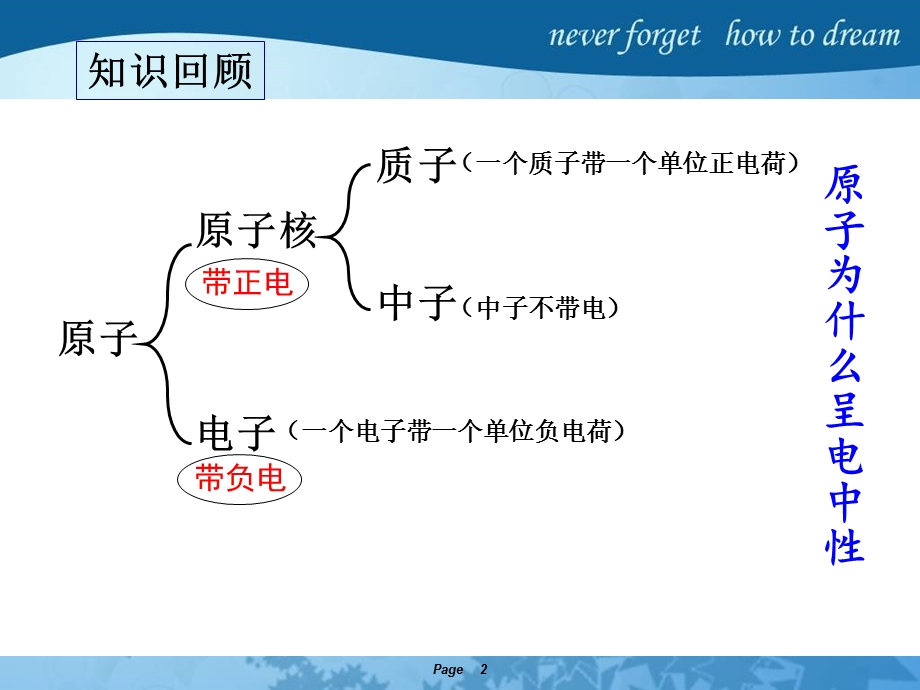 初中化学离子ppt课件.ppt_第2页