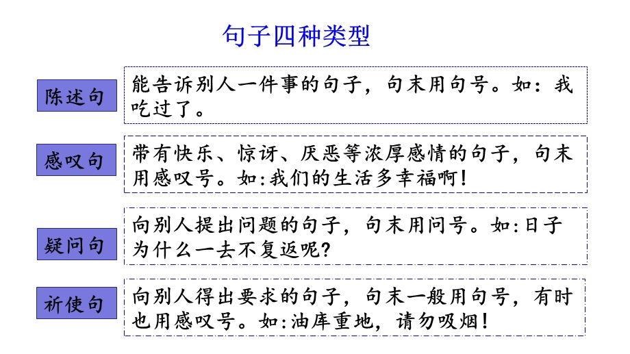 部编版二年级语文上册句子专项复习课件.pptx_第3页