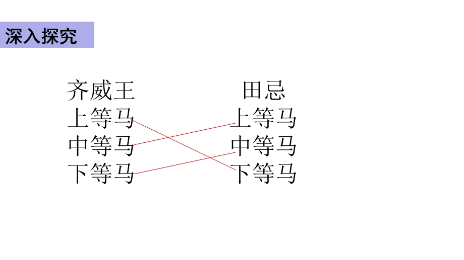 部编版五年级语文下册：16田忌赛马第二课时(课件).pptx_第2页