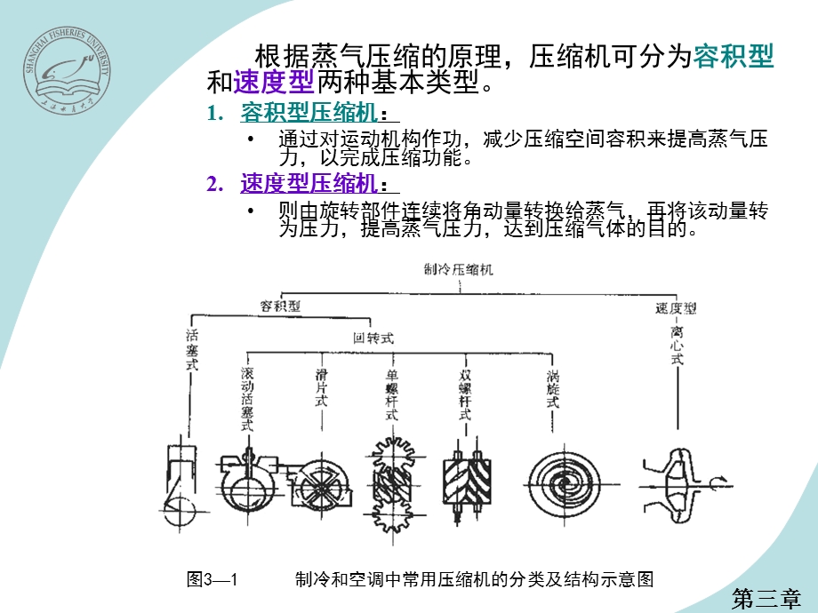 制冷压缩机ppt课件能量调节.ppt_第3页