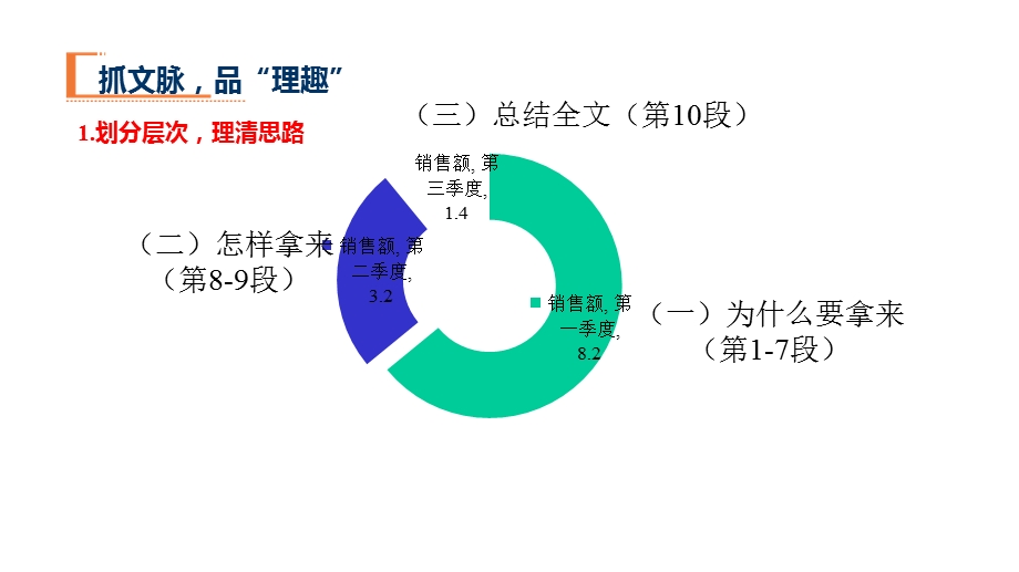 统编版教材语文《拿来主义》优质课件.pptx_第3页