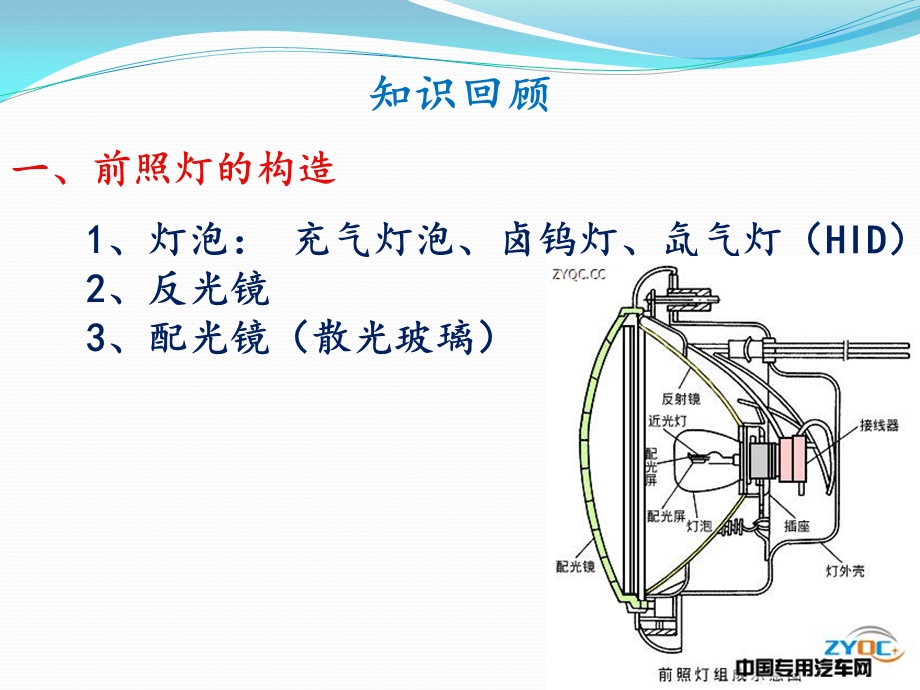 前照灯的检查和调整ppt课件.pptx_第3页