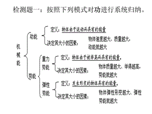 功和机械能 简单机械复习ppt课件.ppt