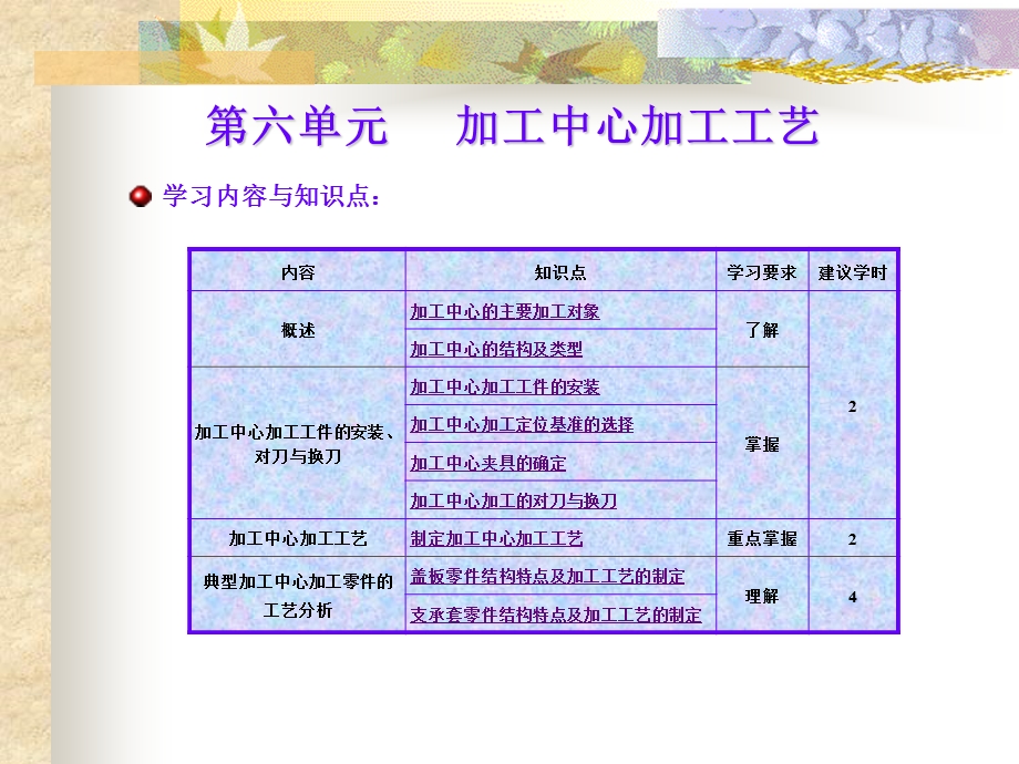 加工中心加工工艺分析ppt课件.ppt_第3页