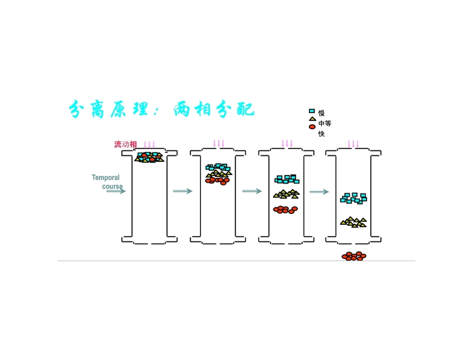 高效液相色谱仪HighPerformanceLiquidChromatograph课件.ppt_第3页