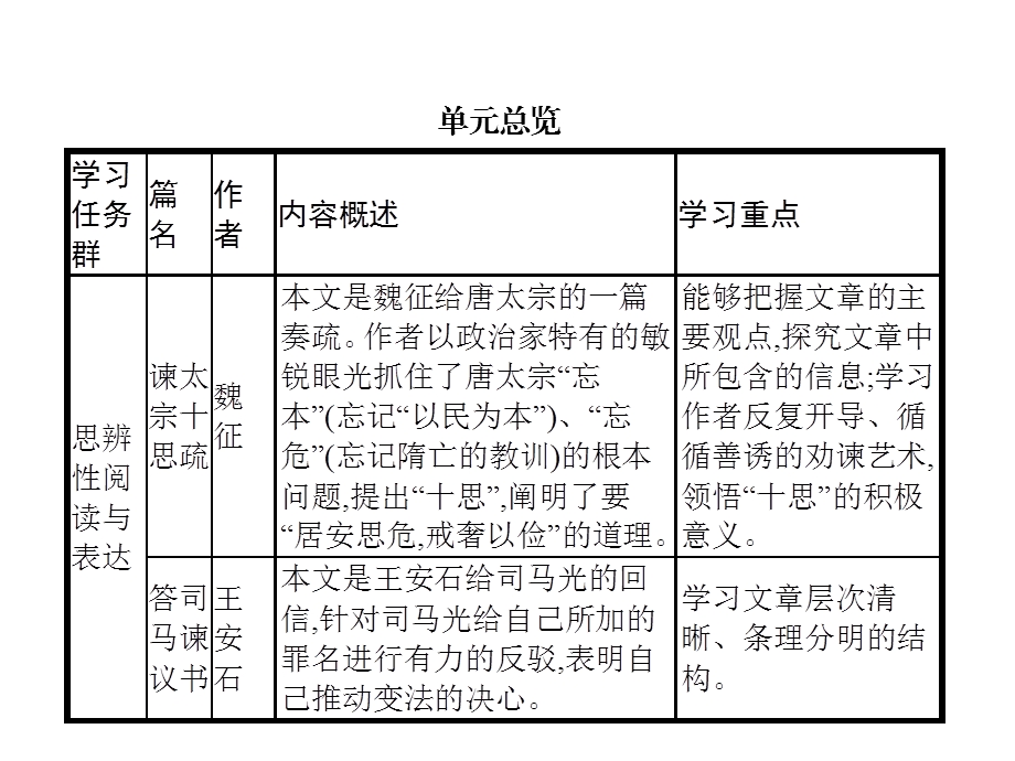 部编版下册语文课件第八单元15谏太宗十思疏答司马谏议书(共50张).pptx_第2页