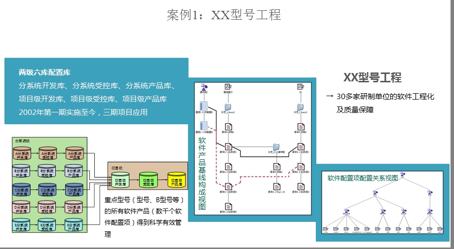 软件研发与管理课件.pptx_第3页