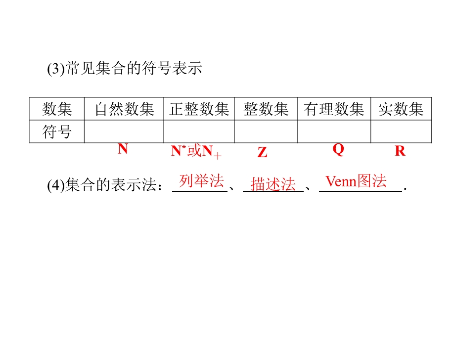 集合的概念与运算课件.ppt_第3页