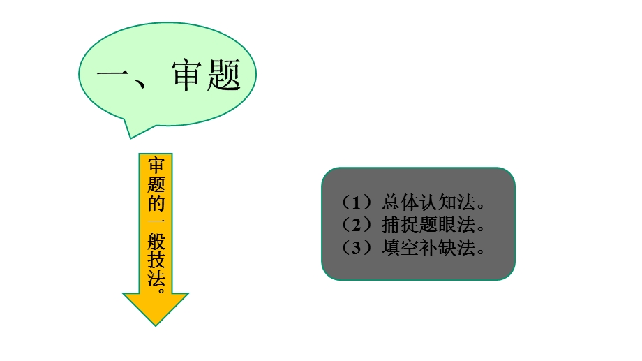 部编版五年级语文寒假课件01学会审题、立意、选材、构思.pptx_第3页